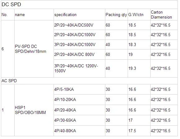 1p 2p 3p 4p AC DC SPD Surge Protective Device