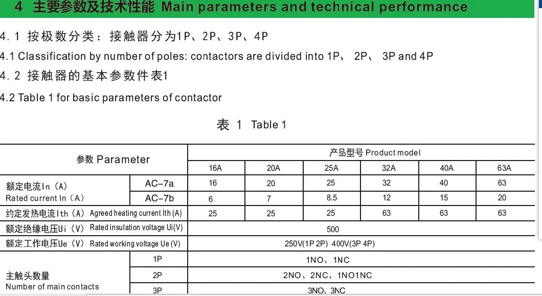 40A Improved Hand Feel and Texture Modular Contactor (WCTS-40/20)